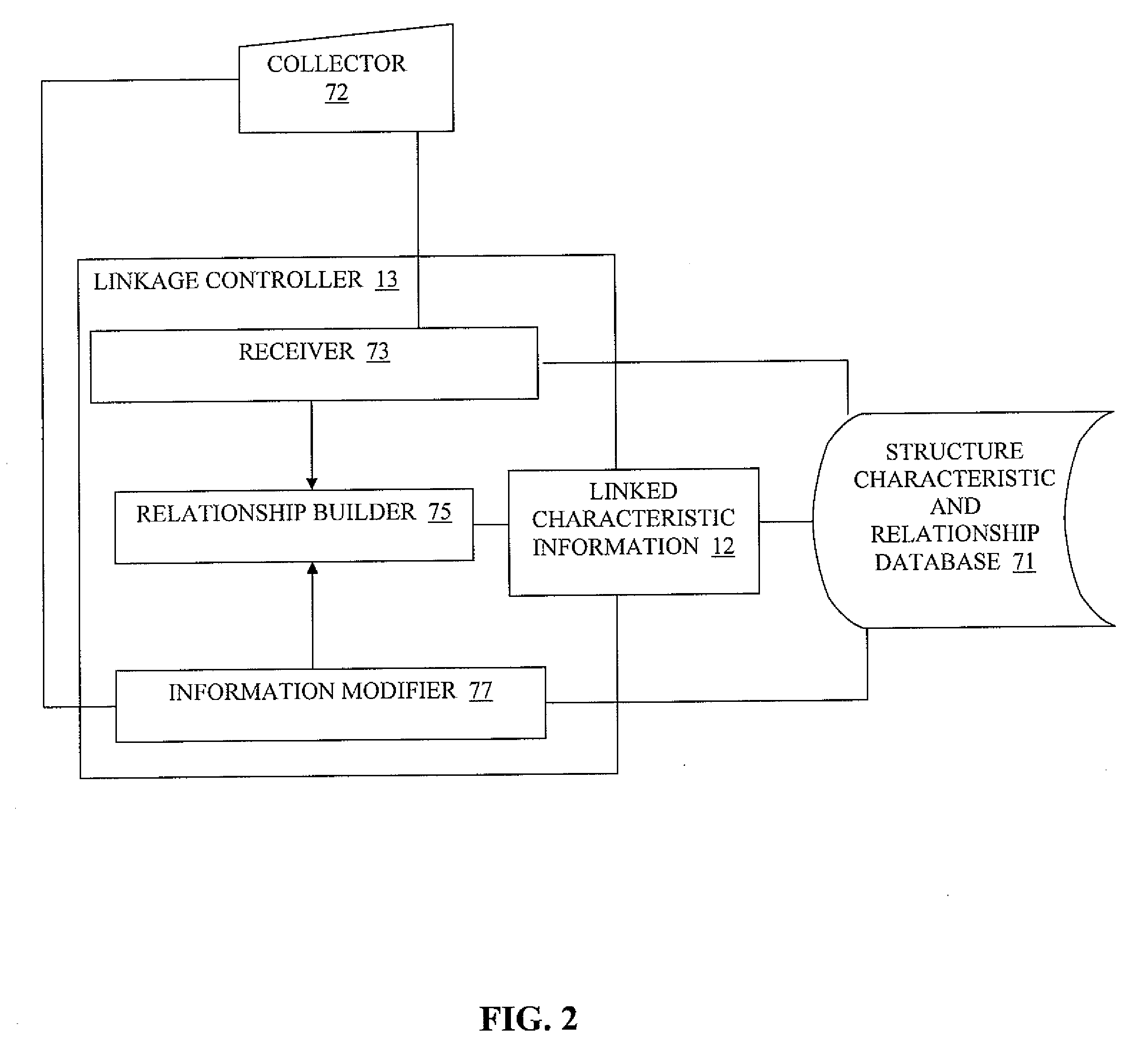 System and method for automated building incident response