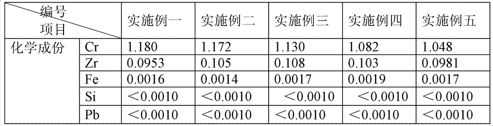 Vacuum semi-continuous method for casting copper chromium zirconium alloy