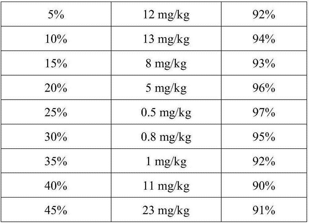 Application of euphausia superba powder in preparation of red parrot fish color enhancing feed