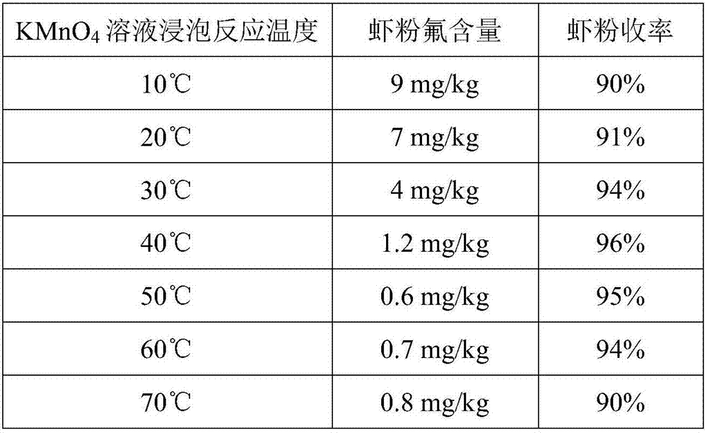 Application of euphausia superba powder in preparation of red parrot fish color enhancing feed