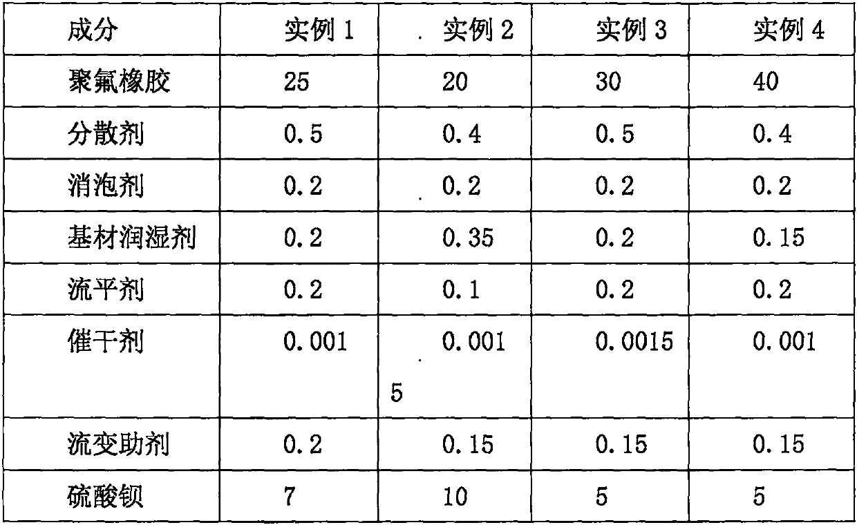 Polyfluoro-rubber chemical-reagent-resistance special anti-corrosive coating