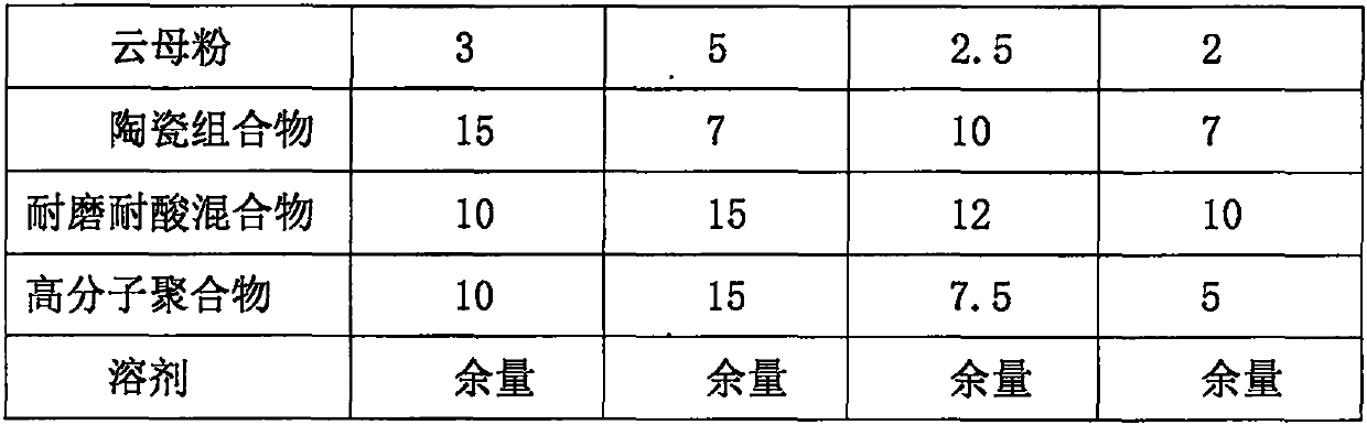 Polyfluoro-rubber chemical-reagent-resistance special anti-corrosive coating