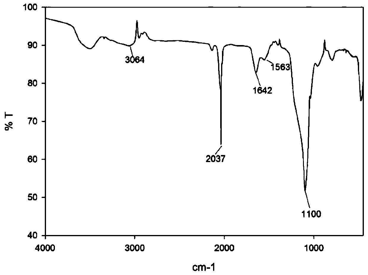 Polyamidoamine structure polymer for secondary antibody detection system and preparation method thereof