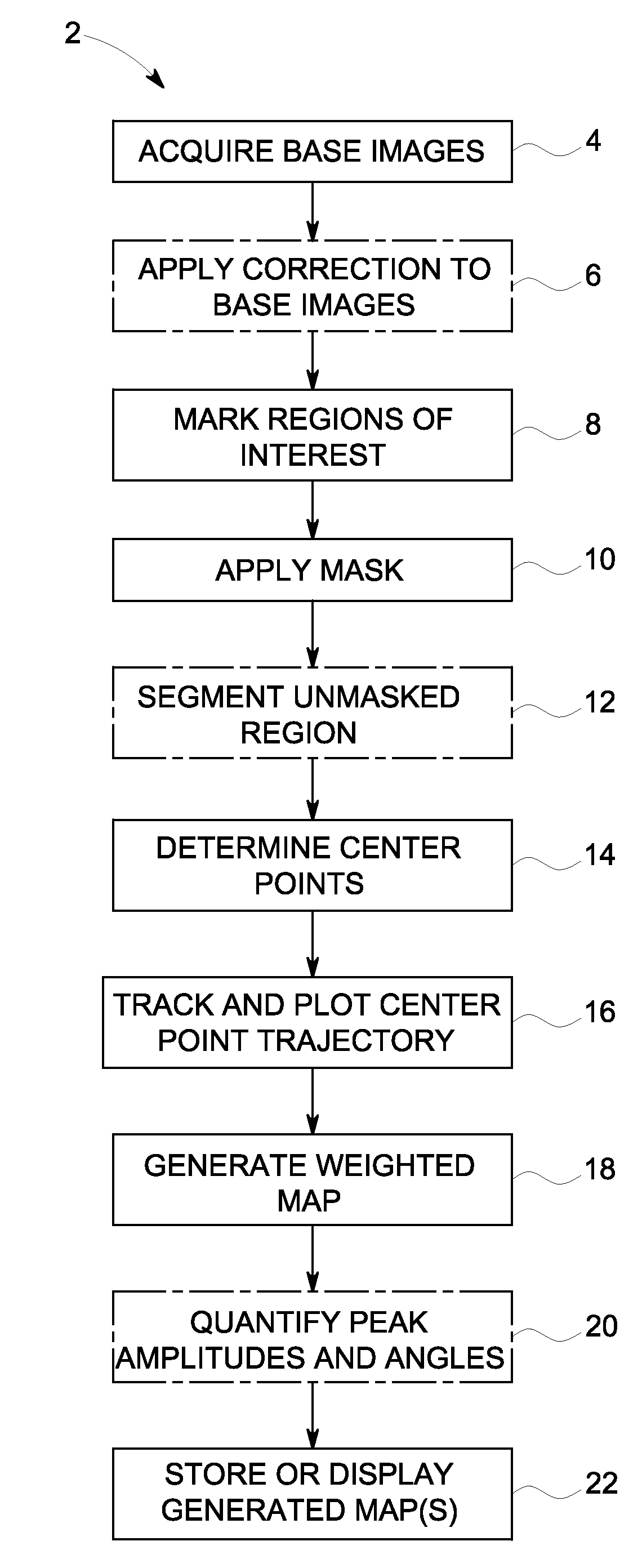 System and method for multi-segment center point trajectory mapping