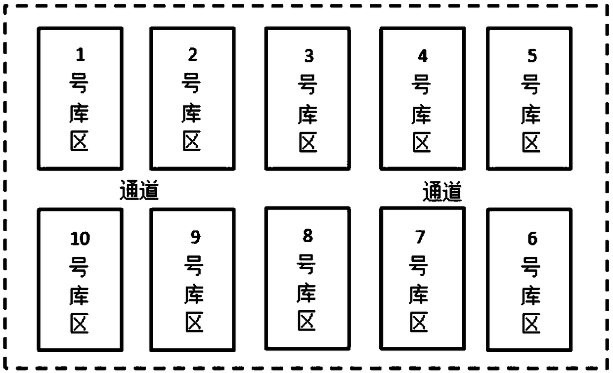 Storage space recognition management system based on vision