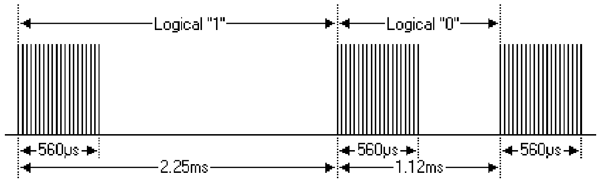 Remote control signal decoding method, device and system