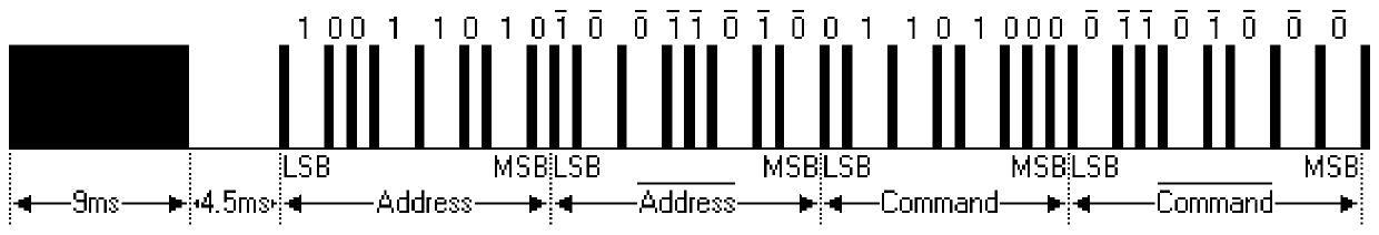 Remote control signal decoding method, device and system