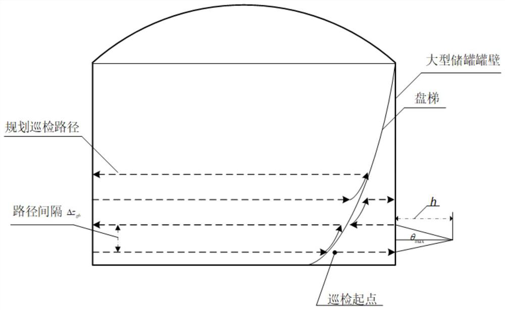 An autonomous inspection method for large storage tanks based on quadrotor drones