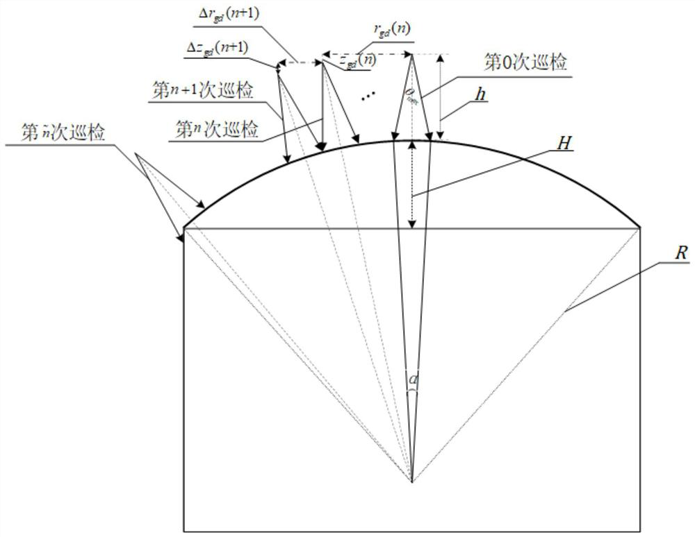 An autonomous inspection method for large storage tanks based on quadrotor drones