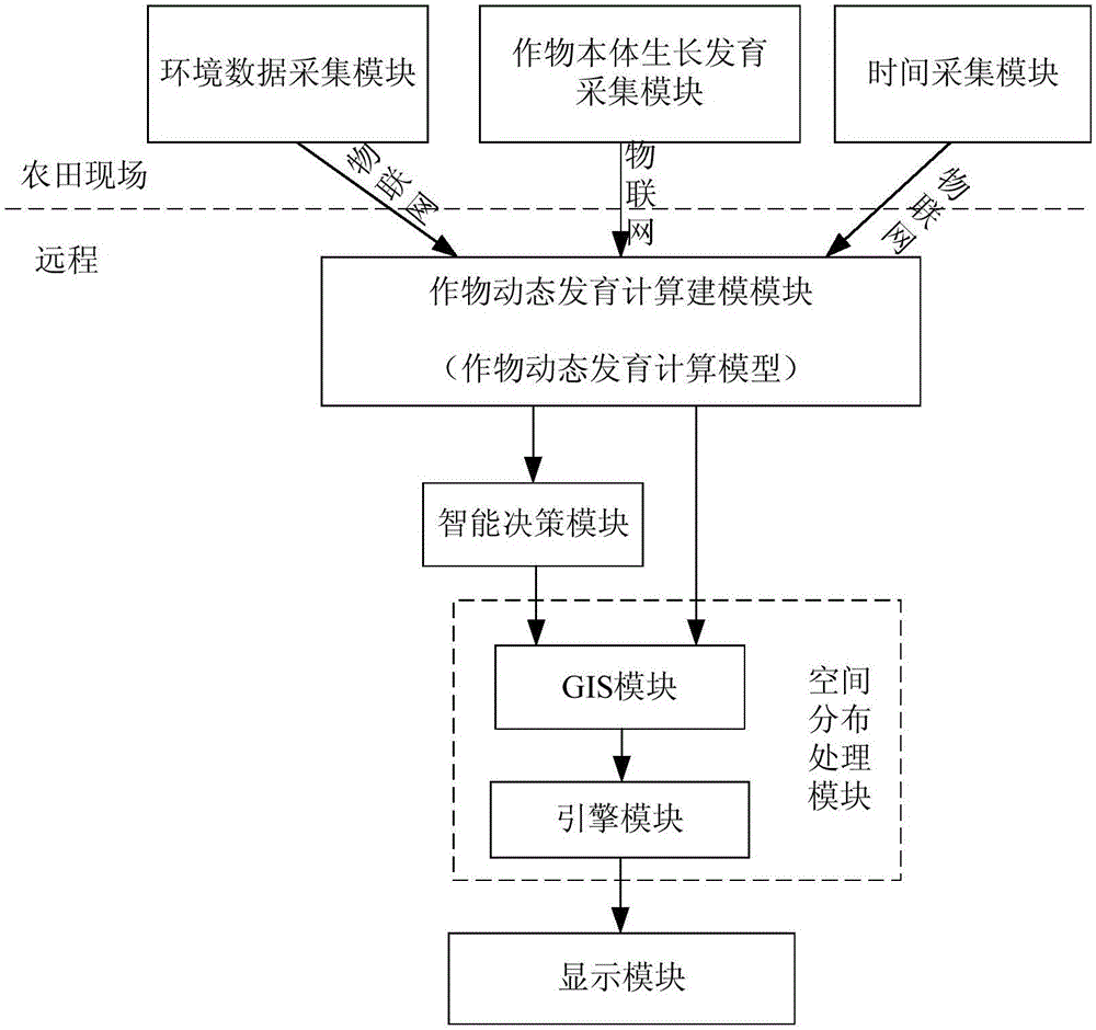 Crop seedling situation monitoring system and method