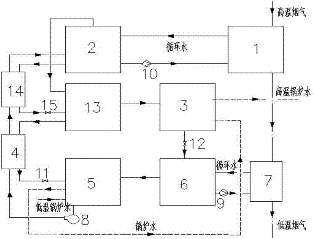 Novel incinerator fuel gas excess heat deeply-recycling and energy level improving technology system