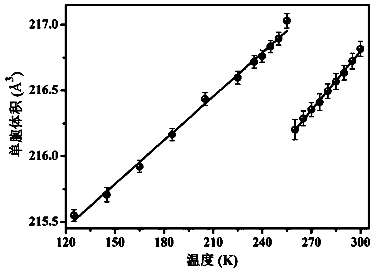 A hybrid perovskite material with pressure calorie effect and its application