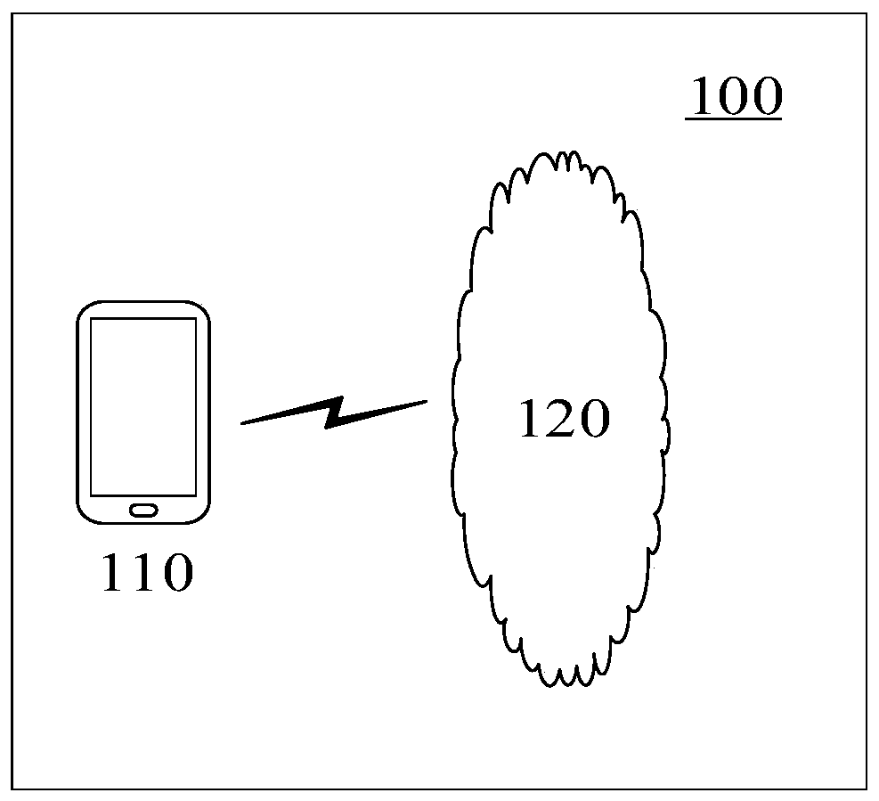 Voice communication method, voice communication device, storage medium and electronic equipment