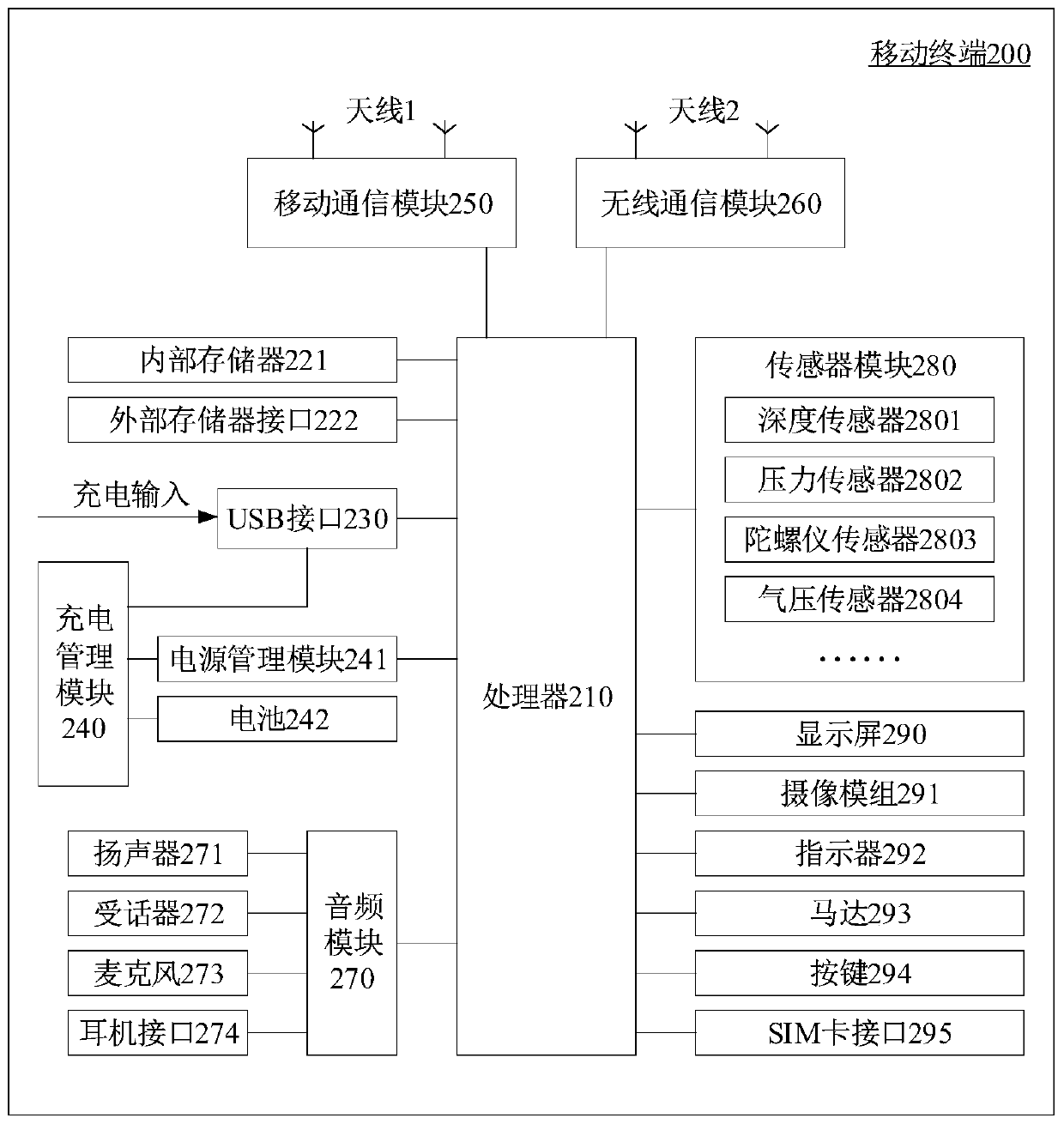 Voice communication method, voice communication device, storage medium and electronic equipment