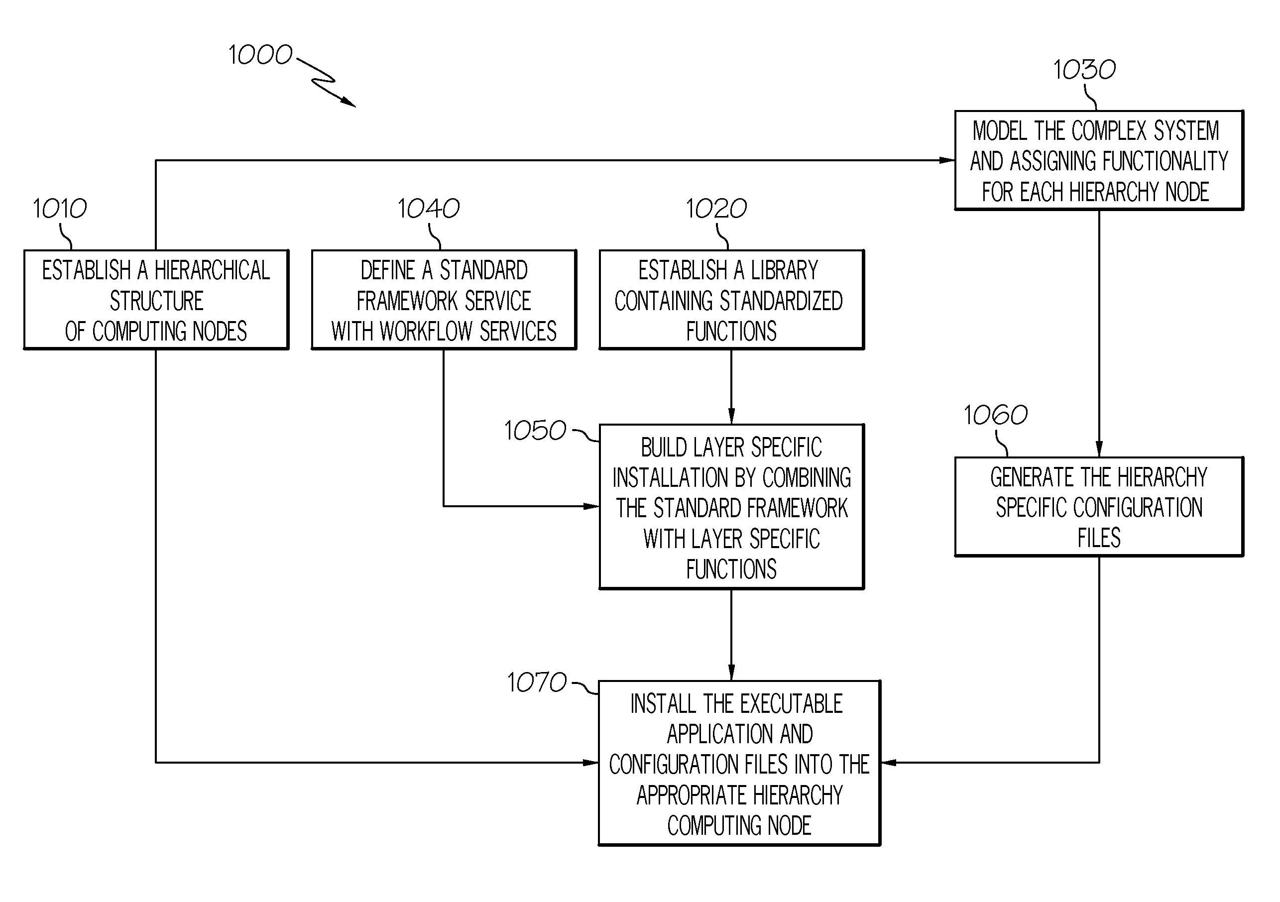 Methods and systems for distributed diagnostic reasoning