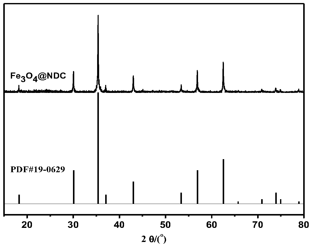 A nitrogen-doped carbon-coated magnetic nanoparticle composite microsphere and its preparation method