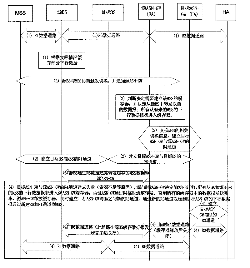 Method for no-damage switching in radio cut-in technology