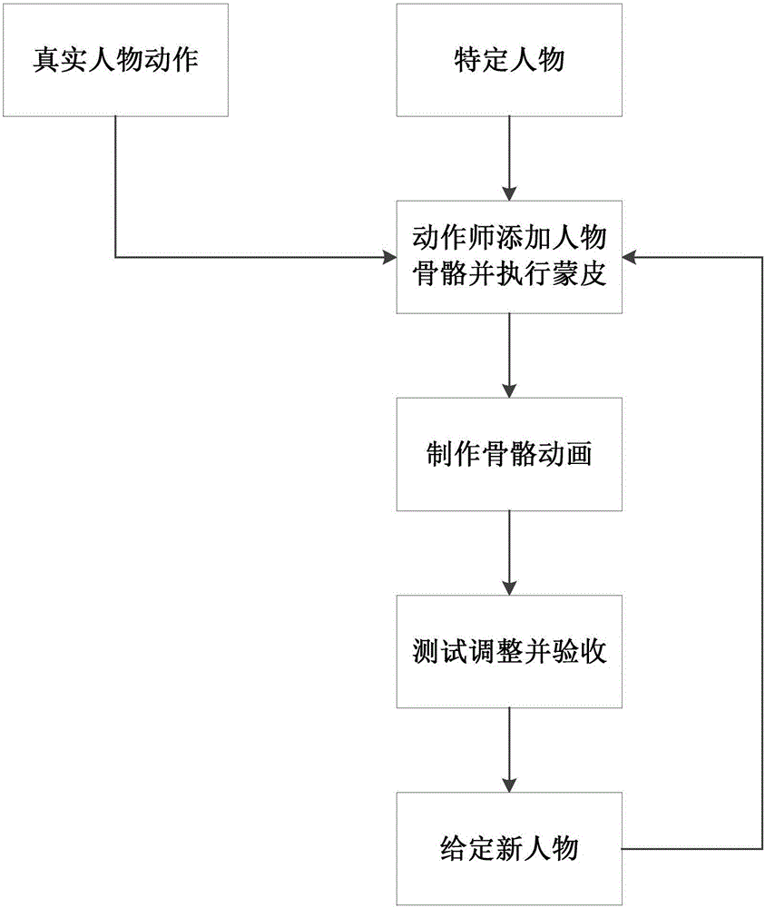 Design system and method for human dynamic bone