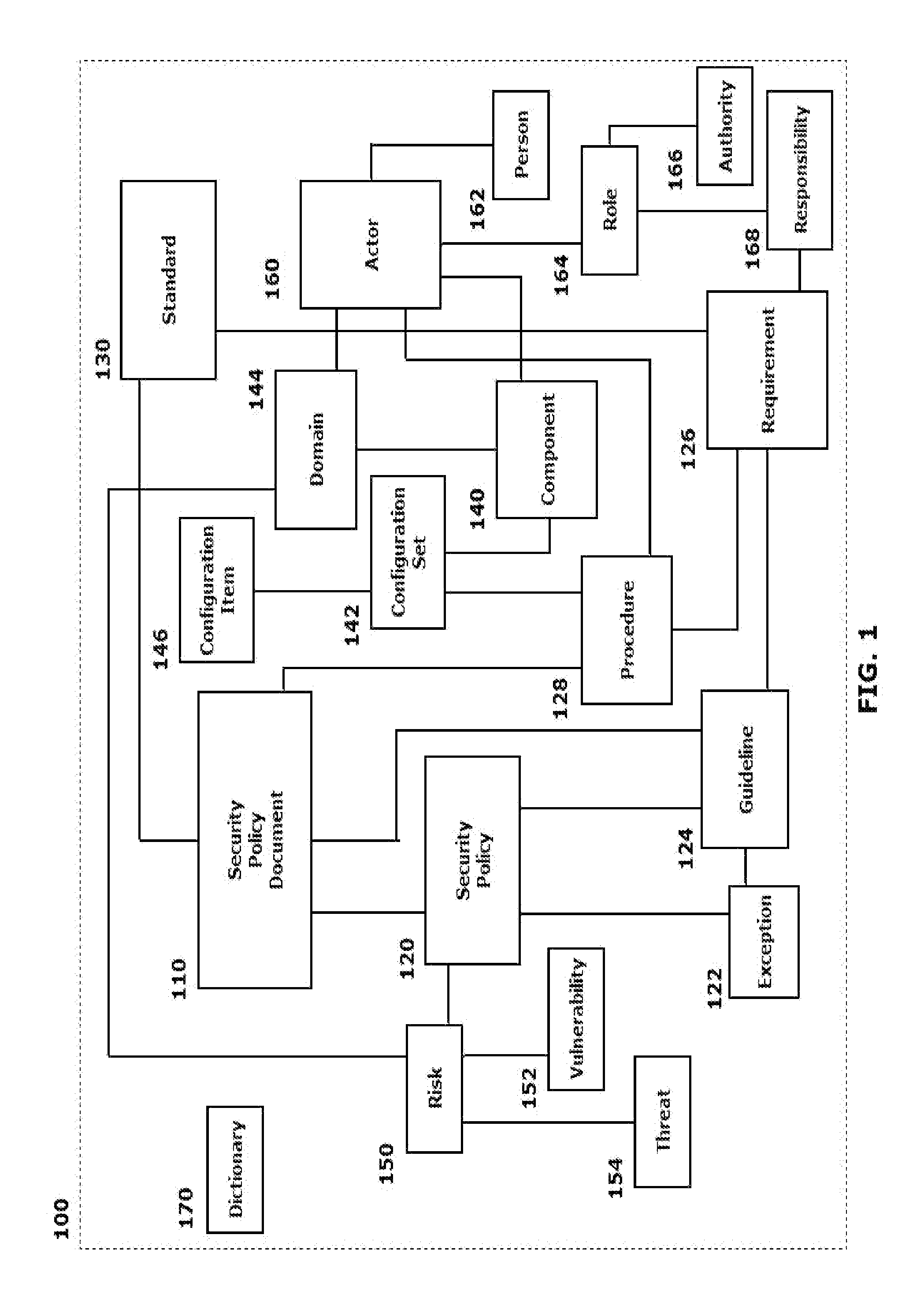 Security policy flow down system