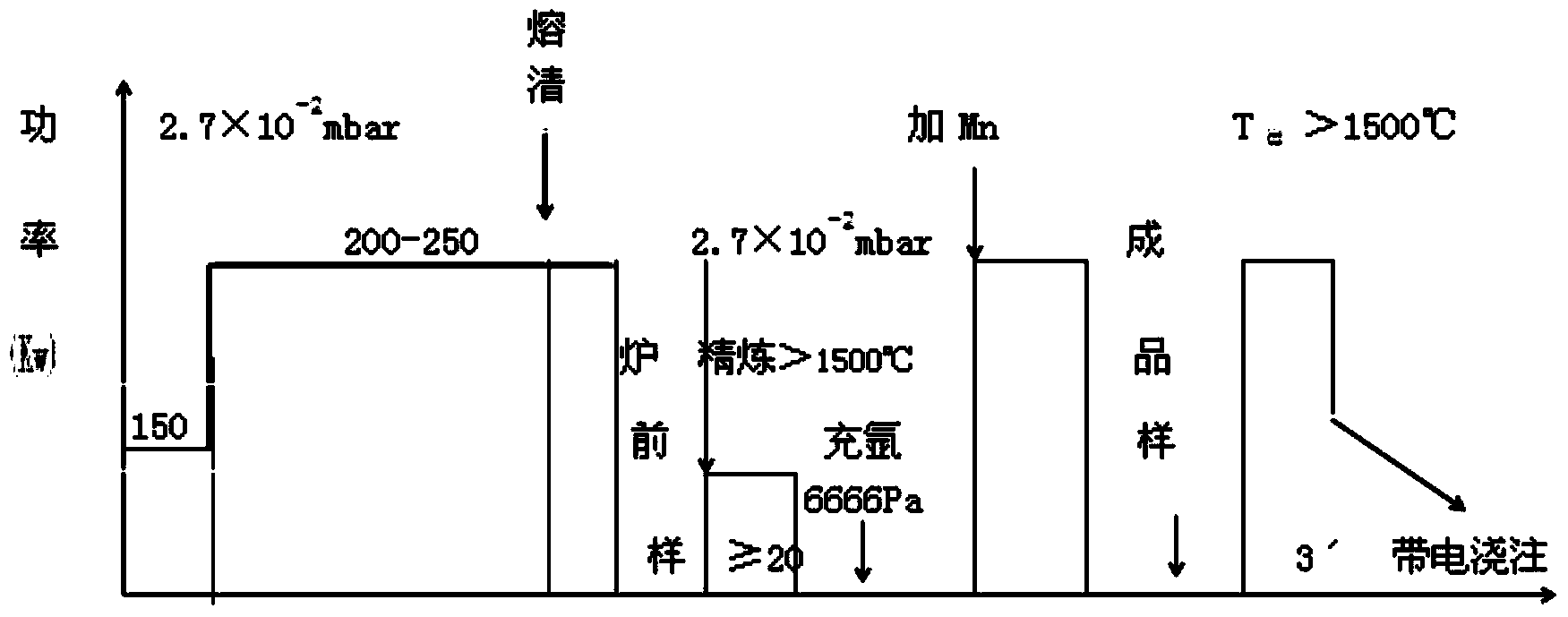 Nuclear power station control rod drive mechanism's detachable joint and its preparation method