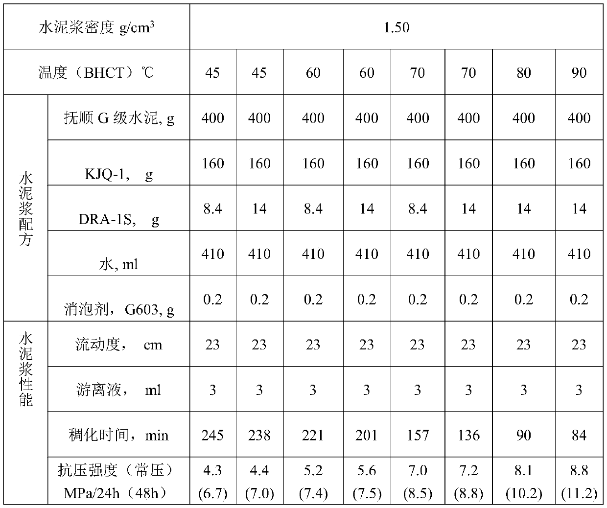 Water absorption lightening material for cementing wells and application of material