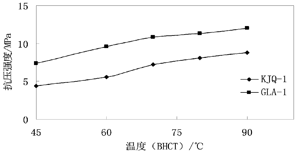 Water absorption lightening material for cementing wells and application of material