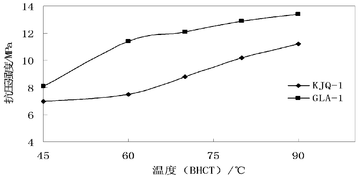 Water absorption lightening material for cementing wells and application of material