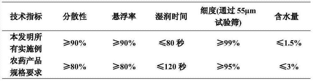 Bactericidal composition containing sedaxane