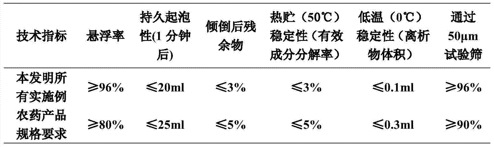 Bactericidal composition containing sedaxane