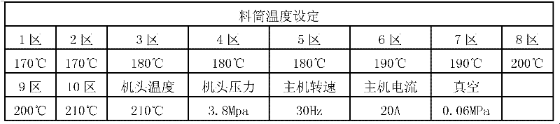 Low-odor scratch-resistant high-rigidity polypropylene composition and preparation method thereof