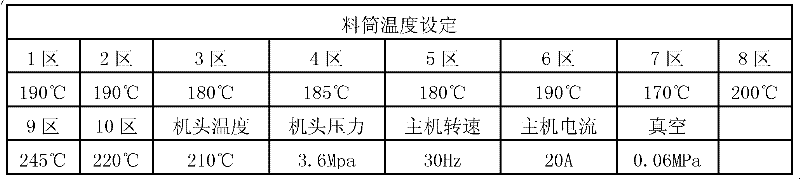 Low-odor scratch-resistant high-rigidity polypropylene composition and preparation method thereof