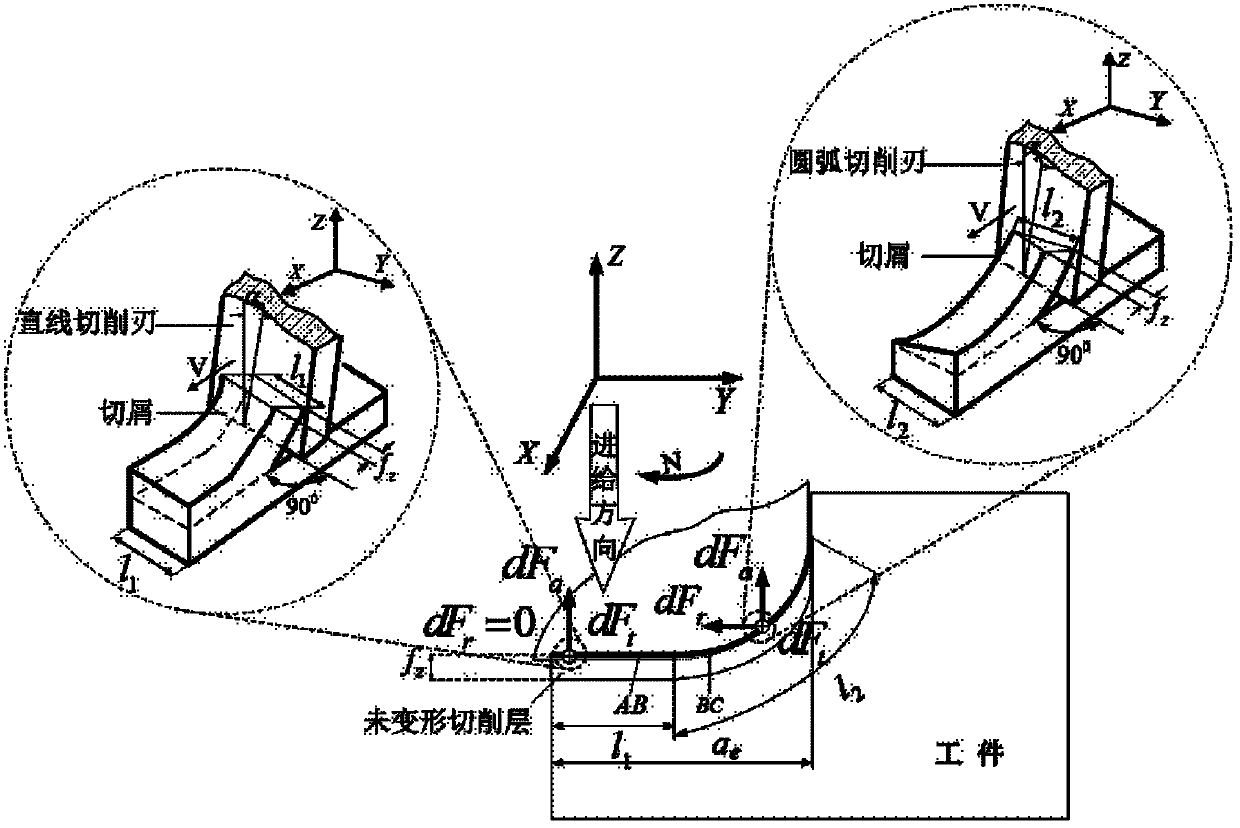 Method for optimizing plunge milling machining of slotting of integral impeller