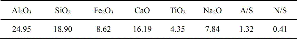 Method for recycling alumina and sodium oxide from bayer process red mud