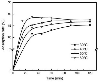 Application of high-sulfur coal and method for recycling Au (S2O3) 23-by using roasted product of high-sulfur coal