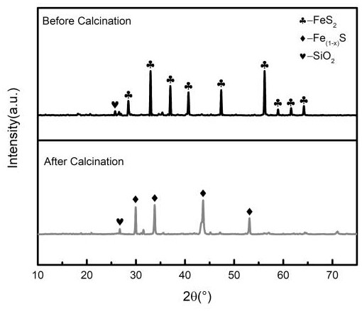 Application of high-sulfur coal and method for recycling Au (S2O3) 23-by using roasted product of high-sulfur coal