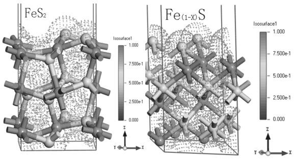 Application of high-sulfur coal and method for recycling Au (S2O3) 23-by using roasted product of high-sulfur coal