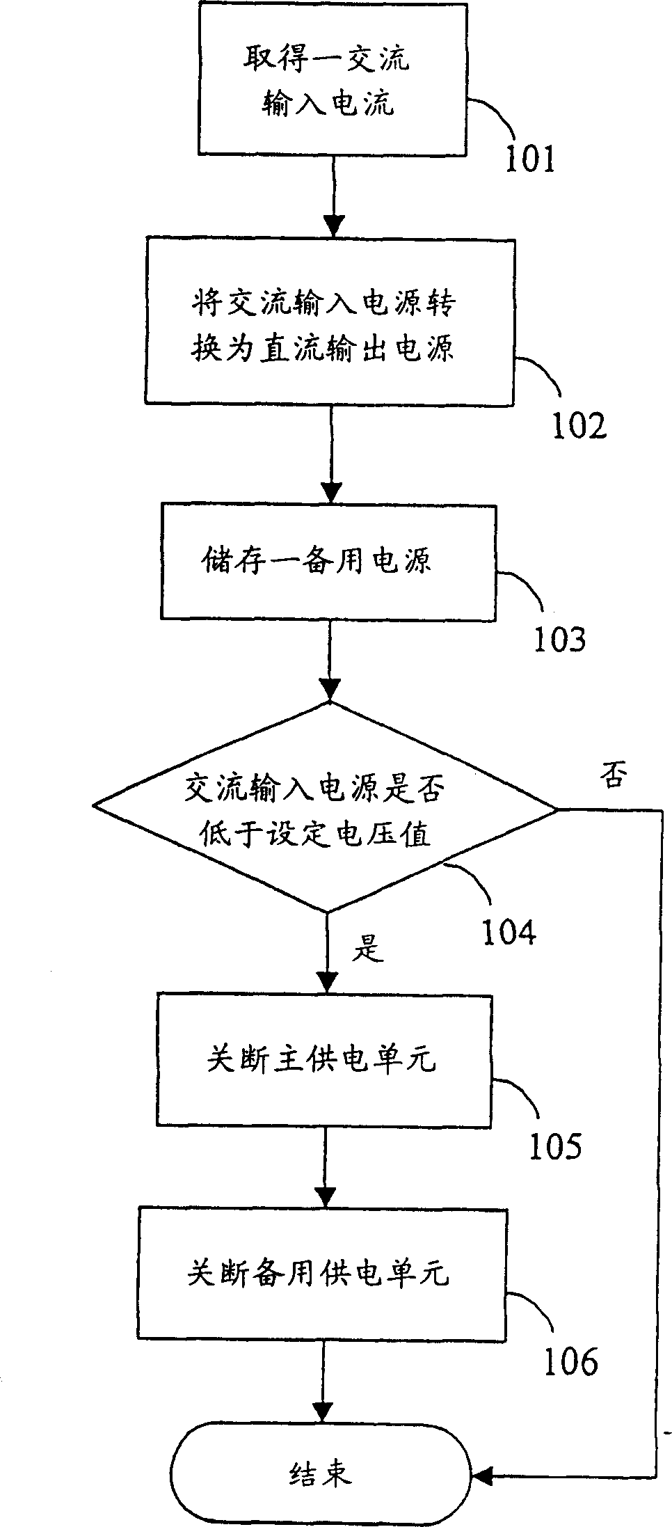 Undervoltage protection method and protector