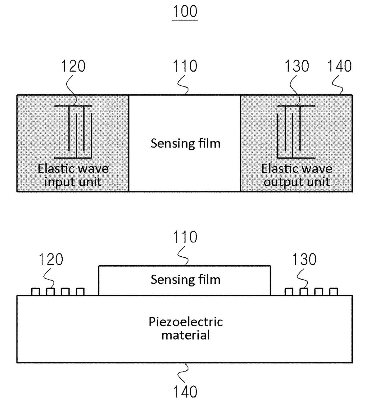 UV sensor and method of manufacturing same