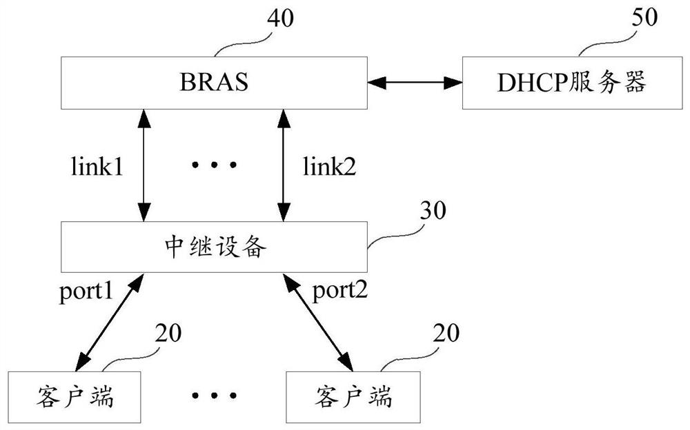 Message forwarding method, device, network equipment and storage medium