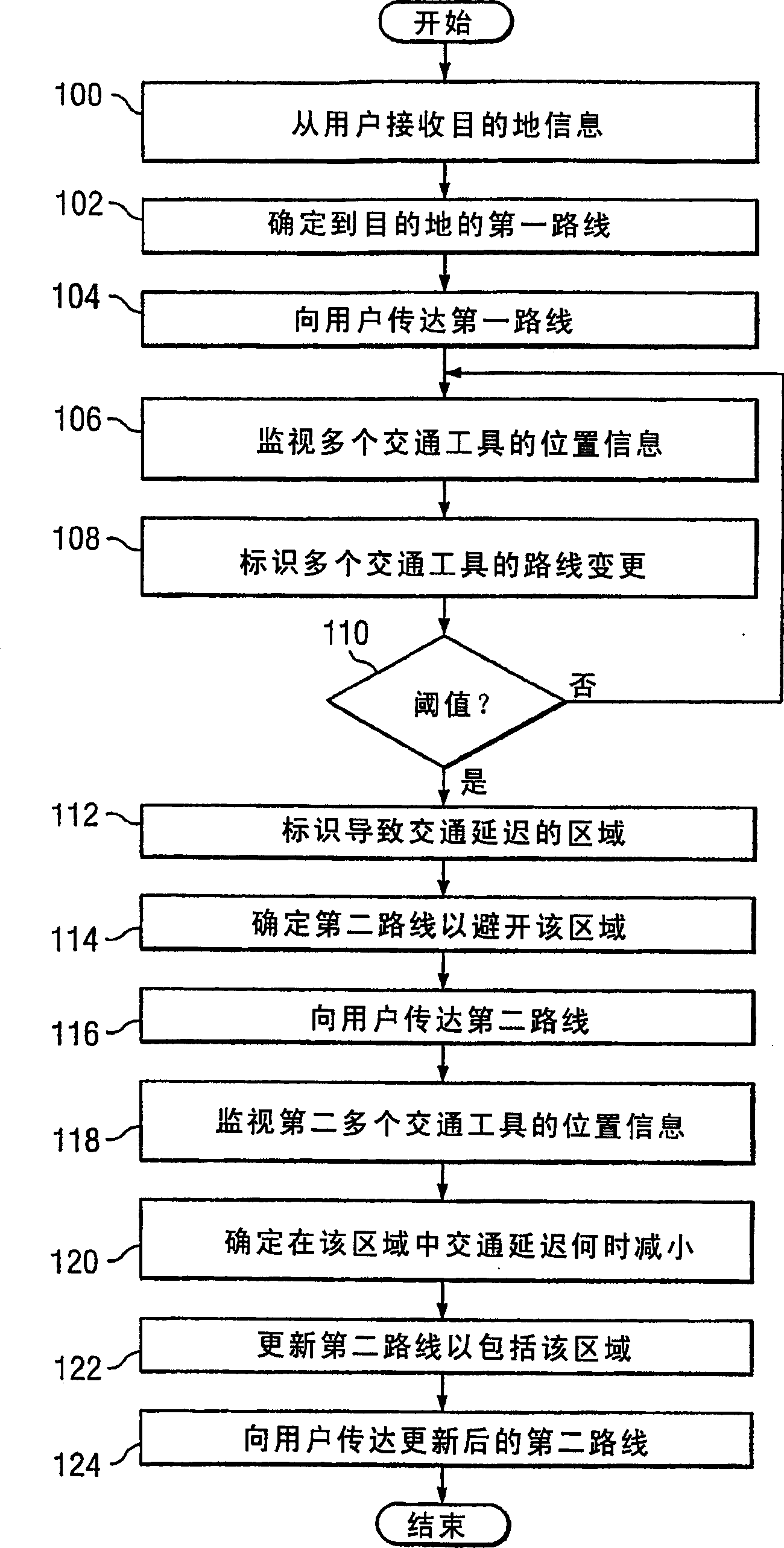 Method and system for communicating navigation information