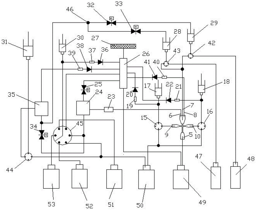 A liquid flow system of a flow cytometer