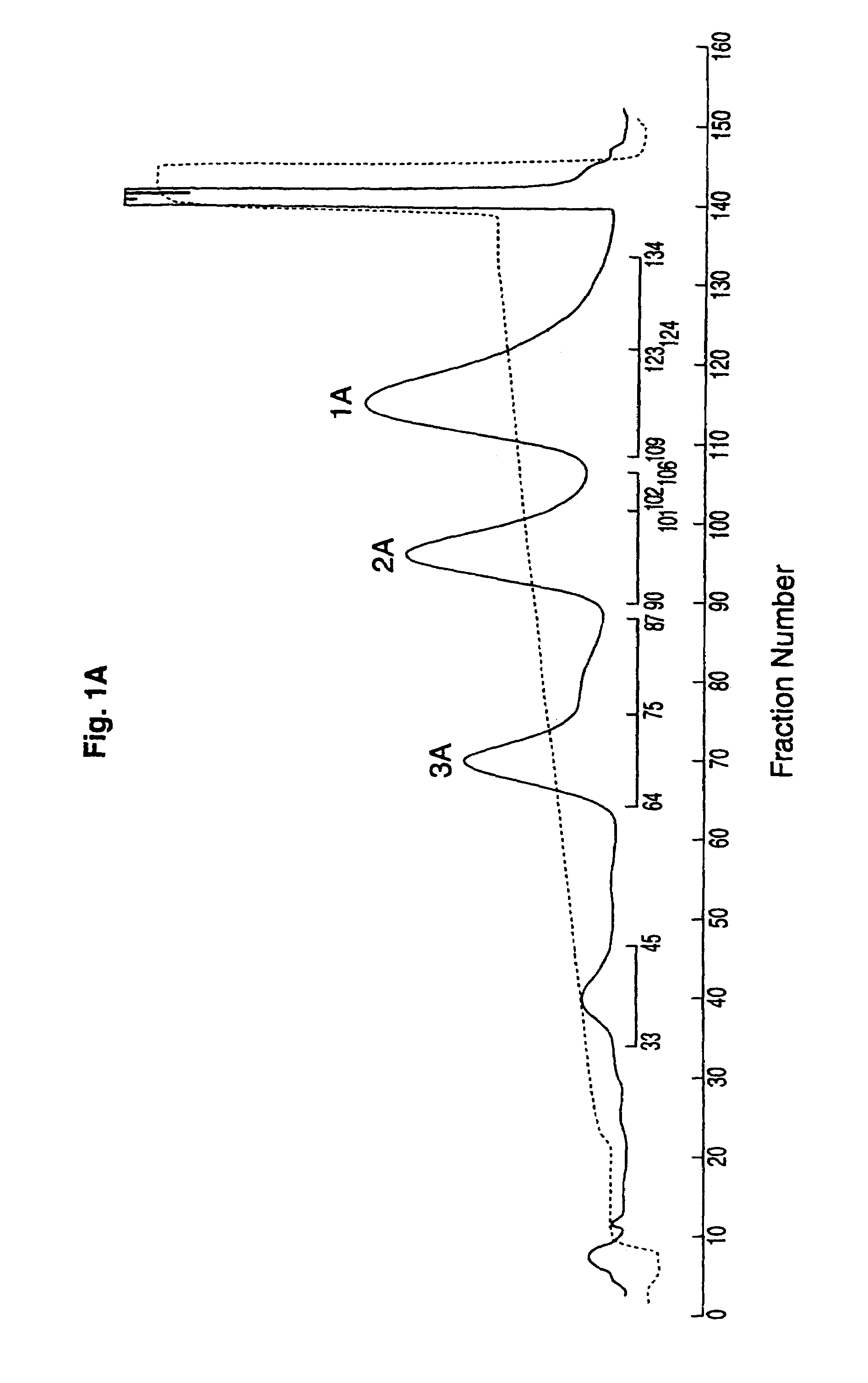 N-terminally chemically modified protein compositions and methods