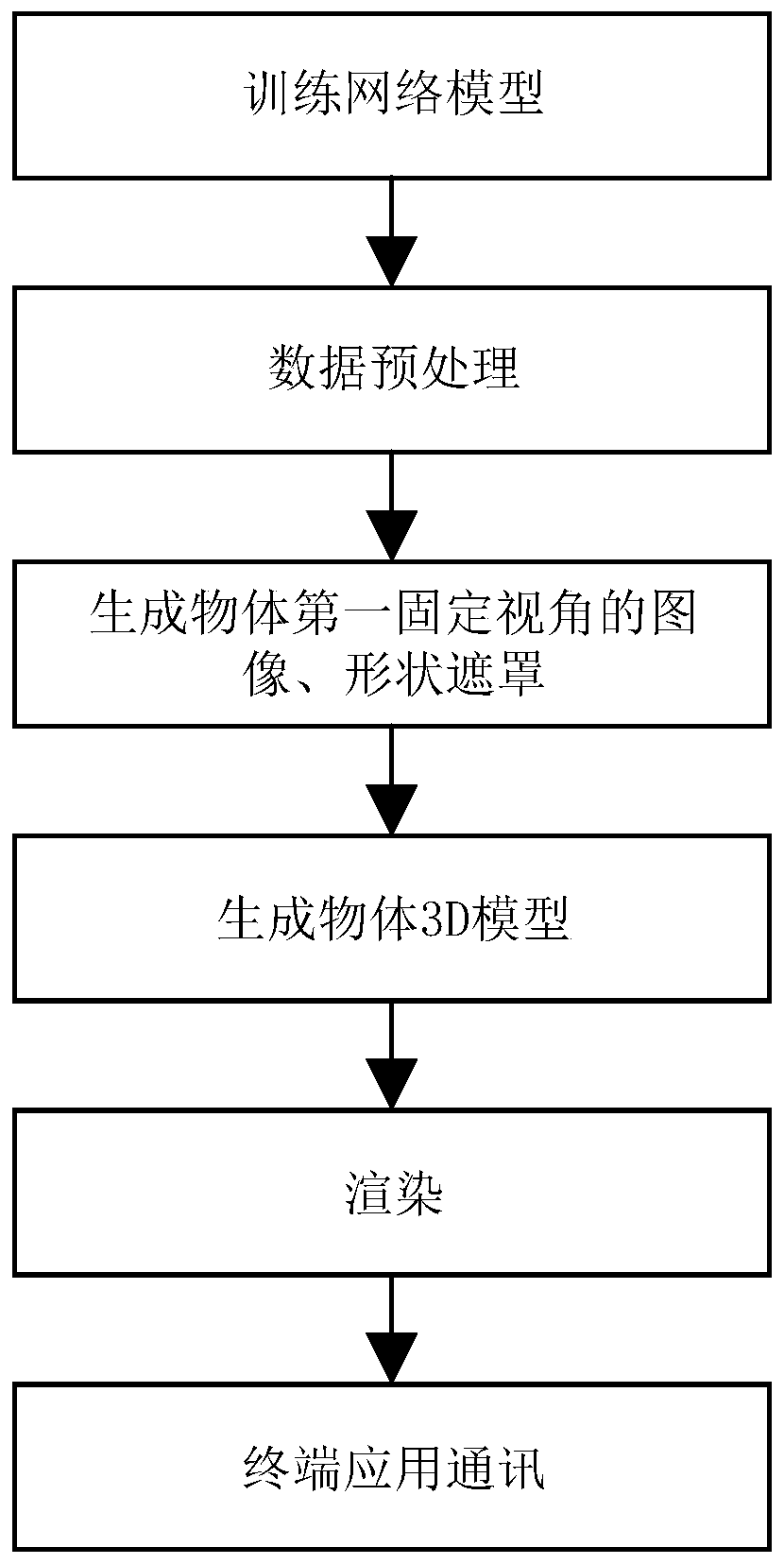 Object three-dimensional reconstruction method, storage medium, terminal and system