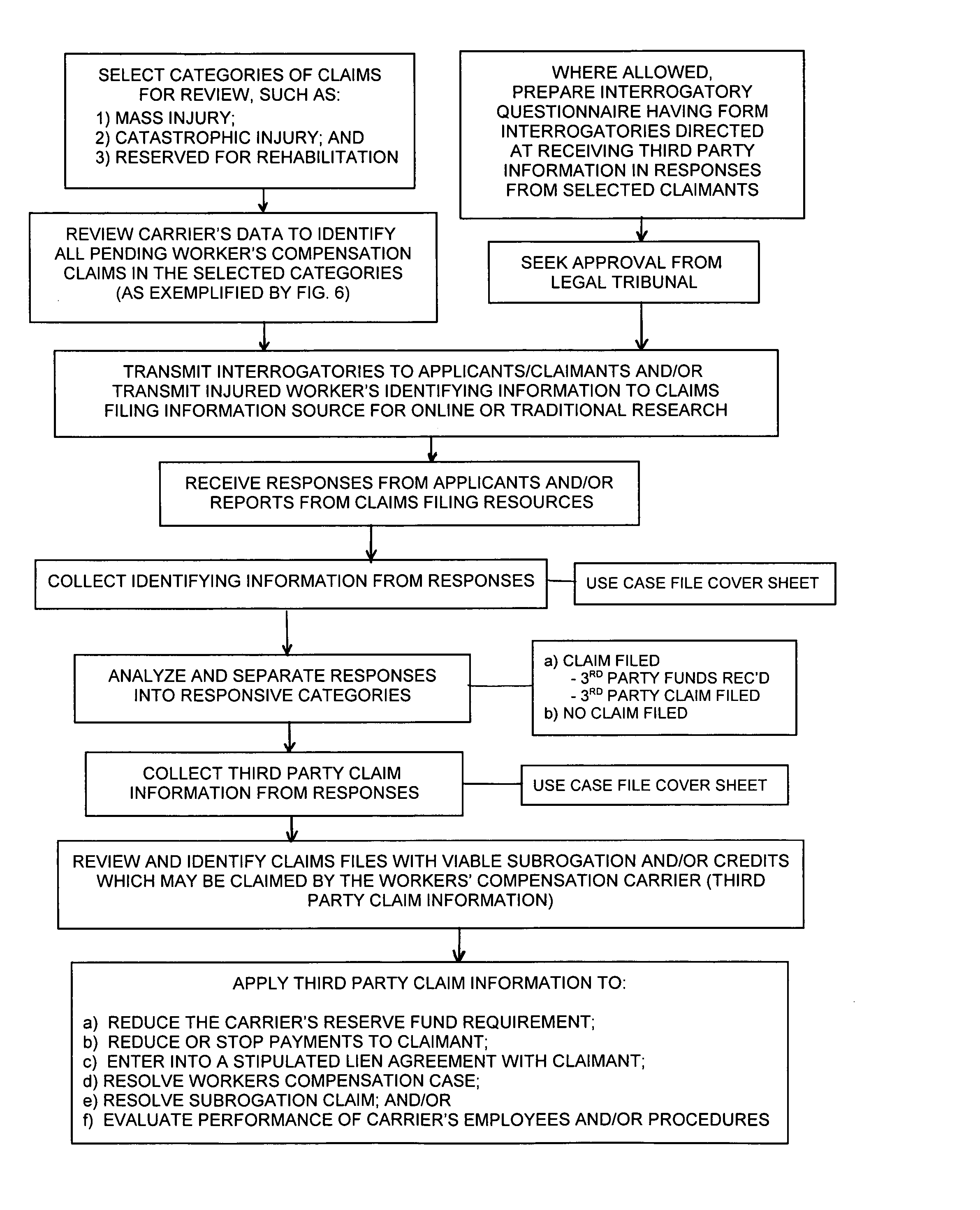 Method and system of identifying available reserve and subrogation funds for workers' compensation insurance carriers