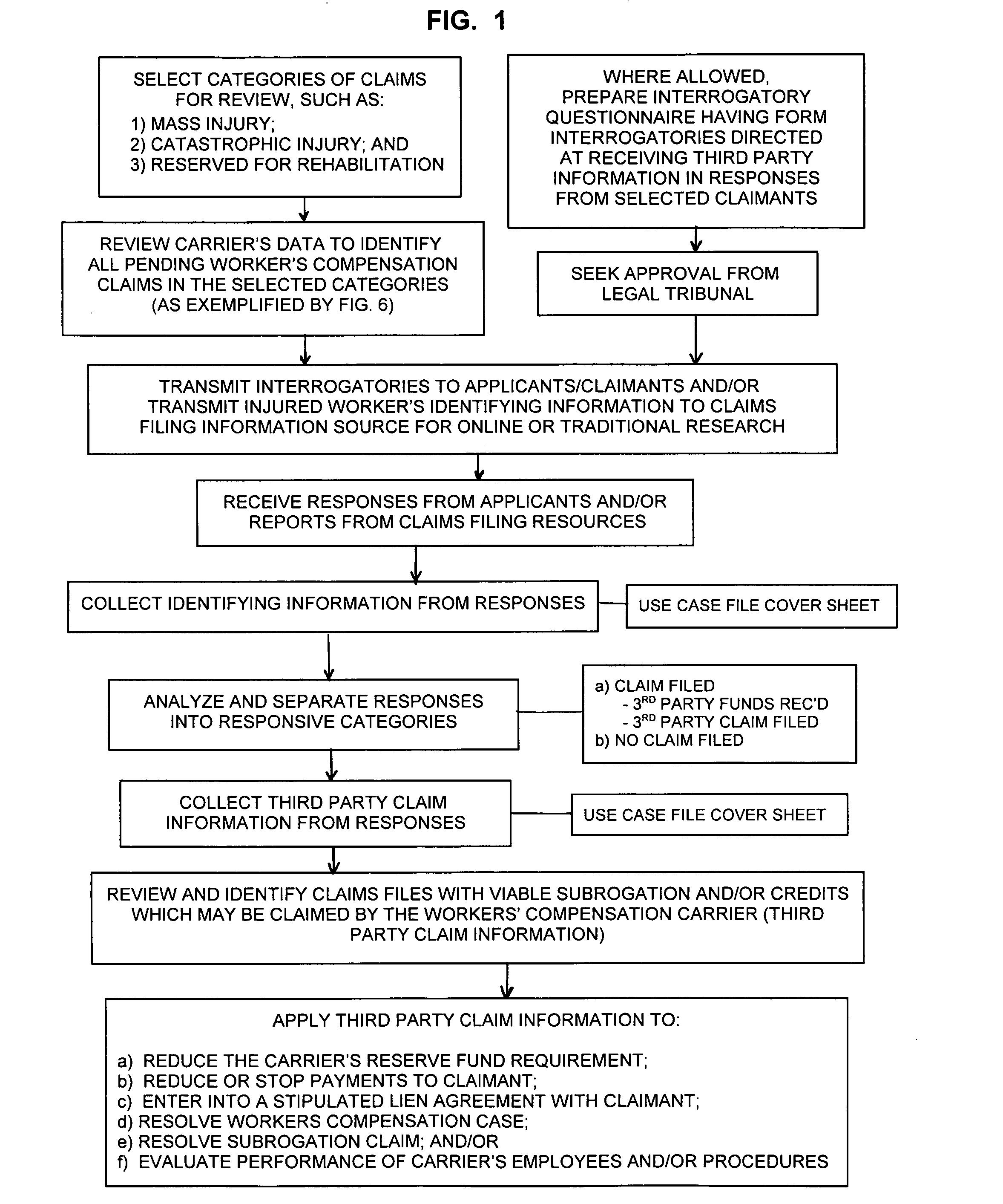 Method and system of identifying available reserve and subrogation funds for workers' compensation insurance carriers