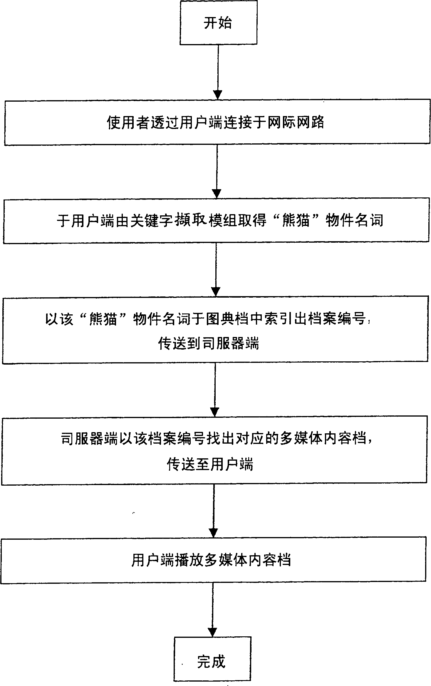 Multimedia contents query method through internet and network