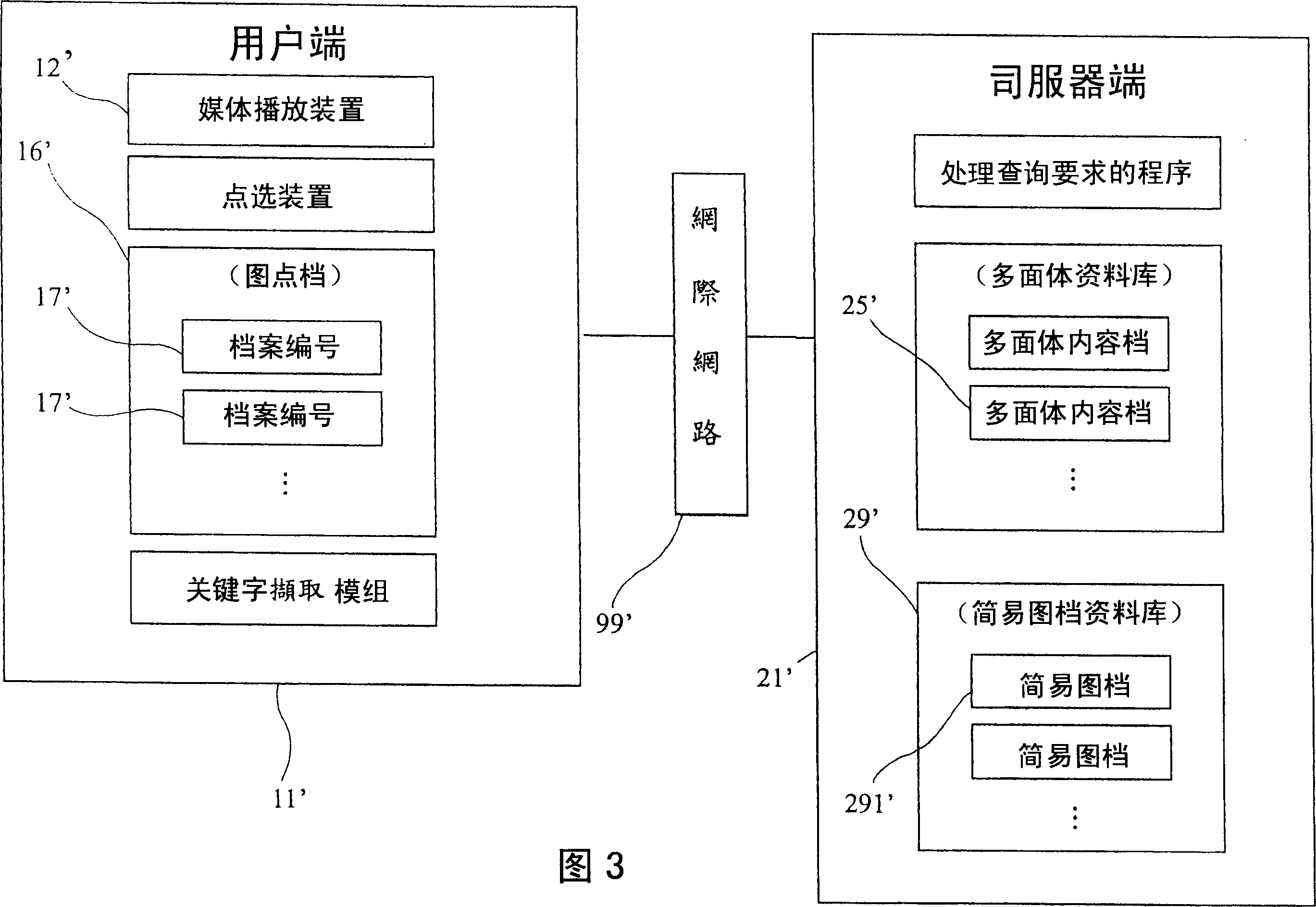 Multimedia contents query method through internet and network