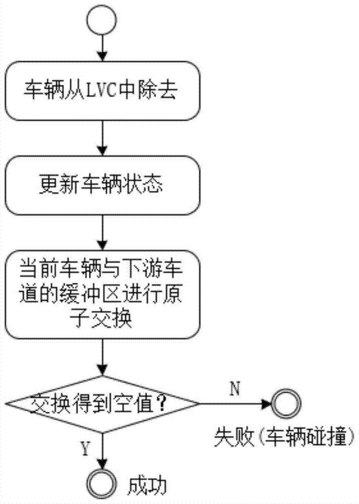 Non-blocking Vehicle Movement Method in Parallel Microscopic Traffic Simulation