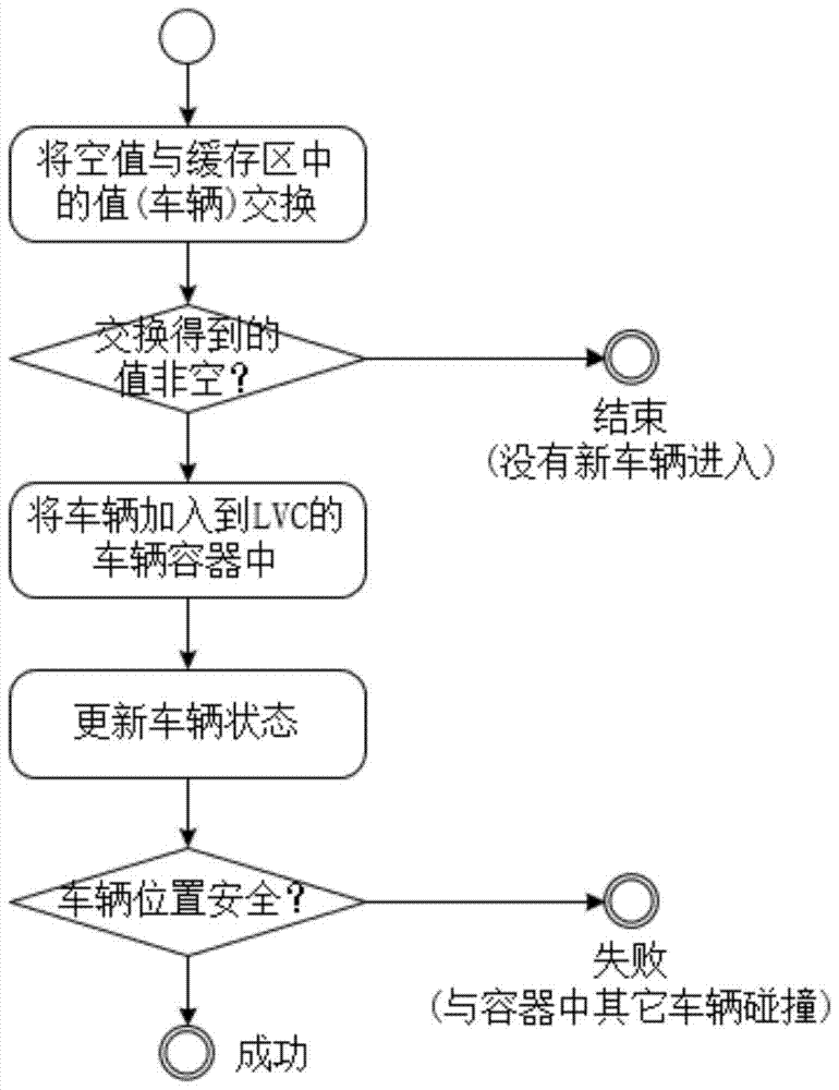 Non-blocking Vehicle Movement Method in Parallel Microscopic Traffic Simulation