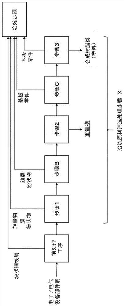 Processing method and processing device for electronic/electrical device component scrap